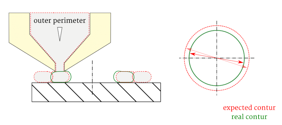 small_diameter_deviation_extrusion1.png